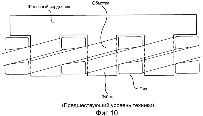 Конструкция обмотки, вращающаяся электрическая машина и способ изготовления вращающейся электрической машины (патент 2533163)