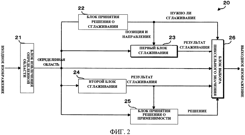 Устройство и способ обработки изображения (патент 2598899)