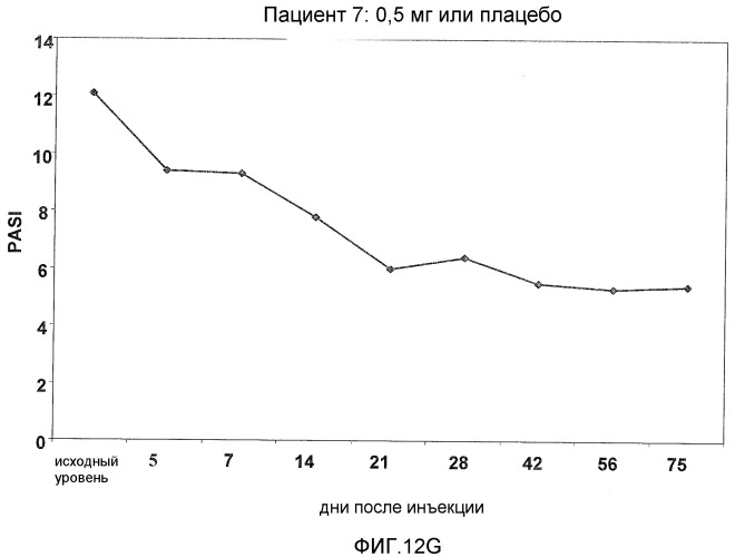 Средство для лечения заболевания (патент 2540018)