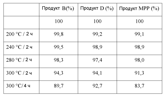 Огнезащитные композиции, содержащие интеркалированные триазином фосфаты металлов (патент 2580733)