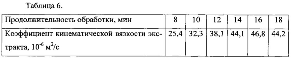 Способ получения полисахаридов льна (патент 2625583)