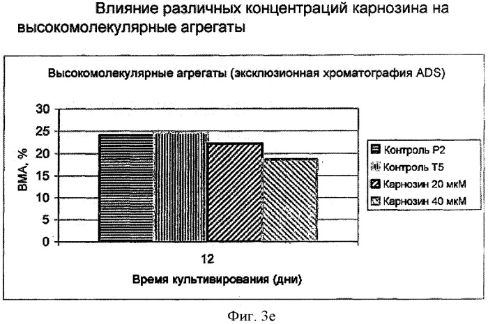 Способ получения белков с использованием соединений, препятствующих старению (патент 2491347)