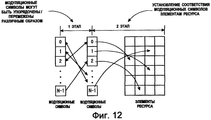 Способы и устройство для установления соответствия модуляционных символов ресурсам в системах мультиплексирования с ортогональным частотным разделением (ofdm) (патент 2441325)