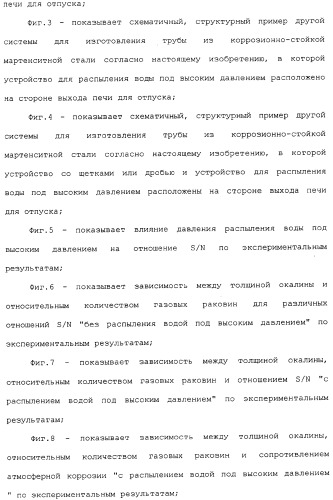 Труба из коррозионно-стойкой мартенситной стали и способ ее изготовления (патент 2323982)