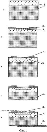 Способ изготовления шунтирующего диода для солнечных батарей космических аппаратов (патент 2479888)