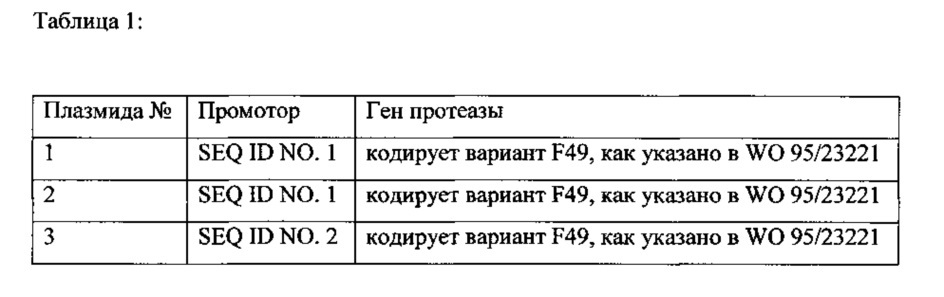 Способ экспрессии (патент 2644199)