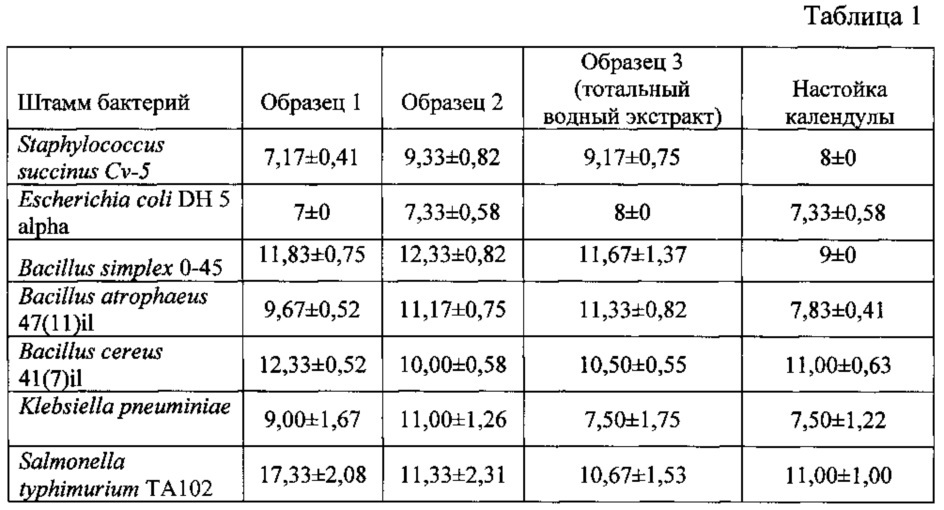 Способ комплексной переработки гриба трутовика лекарственного (патент 2619551)