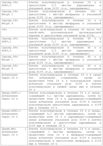 Соединения, обладающие противораковой активностью (патент 2482111)