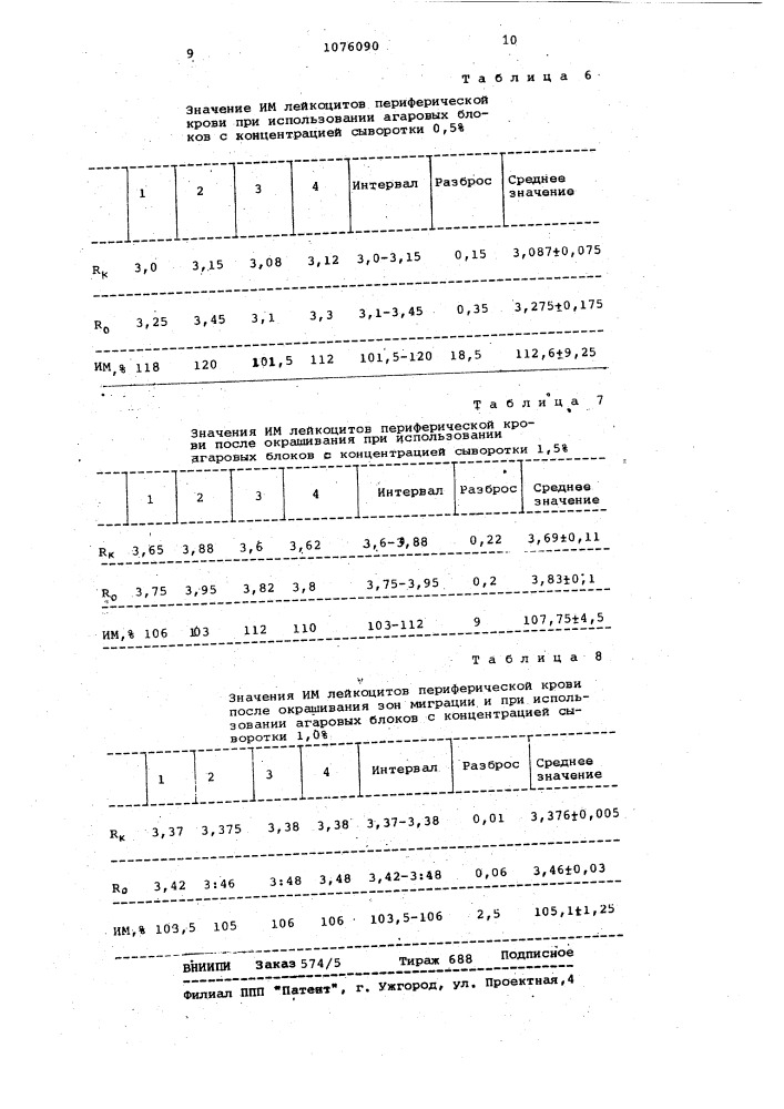 Способ определения миграционной способности лейкоцитов периферической крови (патент 1076090)