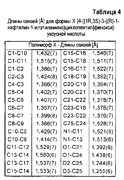 Новая полиморфная форма кальцимиметического соединения (патент 2599788)