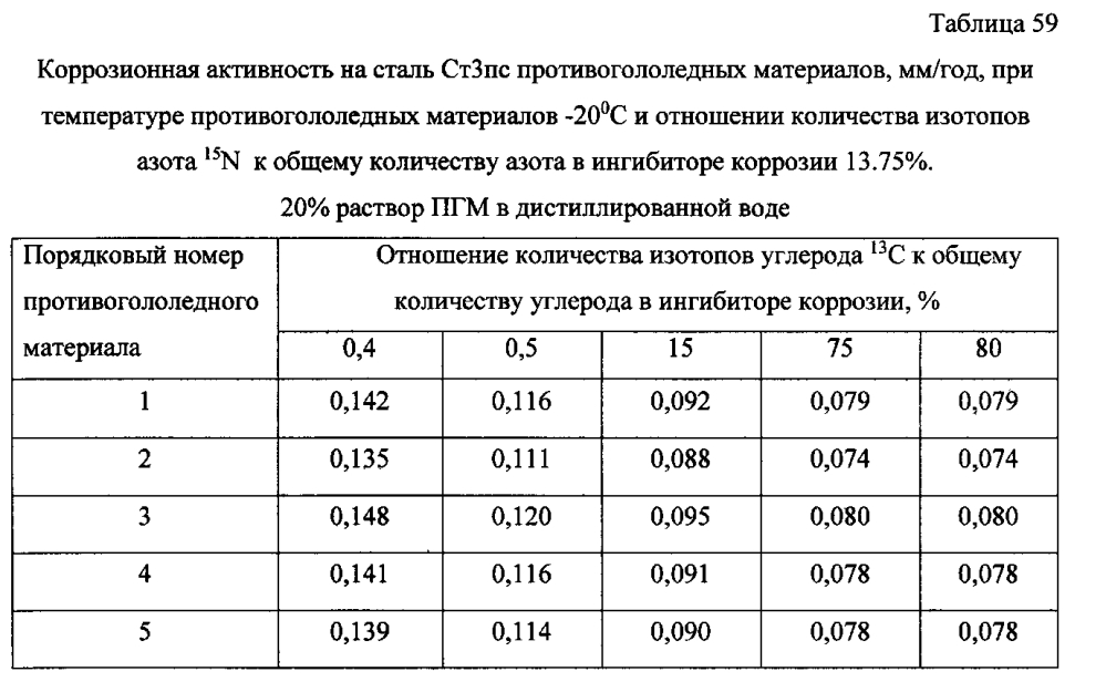 Способ получения твердого противогололедного материала на основе пищевой поваренной соли и кальцинированного хлорида кальция (варианты) (патент 2597110)