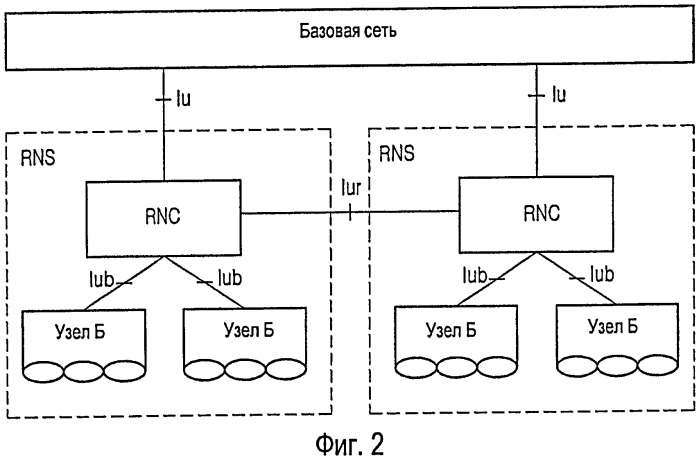 Способ для предоставления информации мобильного телевидения в mbms (патент 2471308)