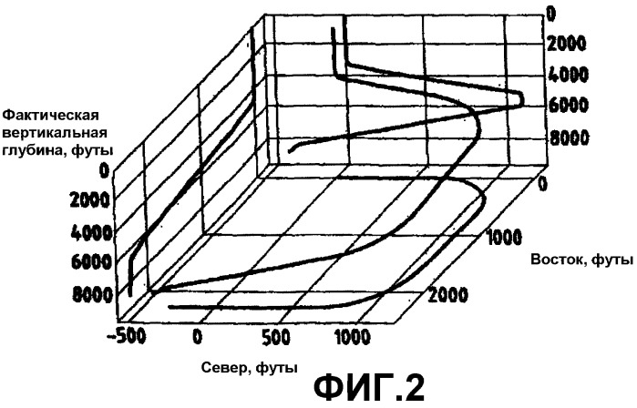 Коррекция глубины (патент 2319002)