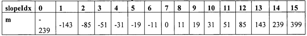 Энтропийное кодирование разностей векторов движения (патент 2658883)