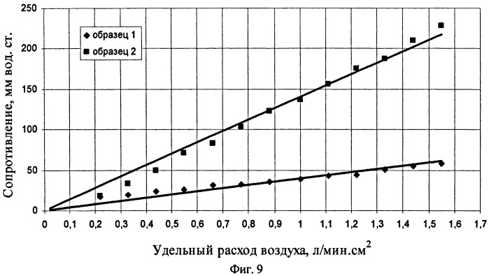 Способ изготовления регенеративного продукта и поглотителей кислых газов (патент 2417120)