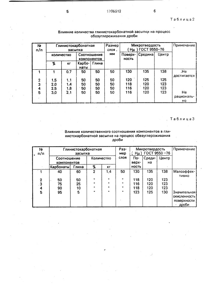 Способ термической обработки стальной дроби (патент 1708512)