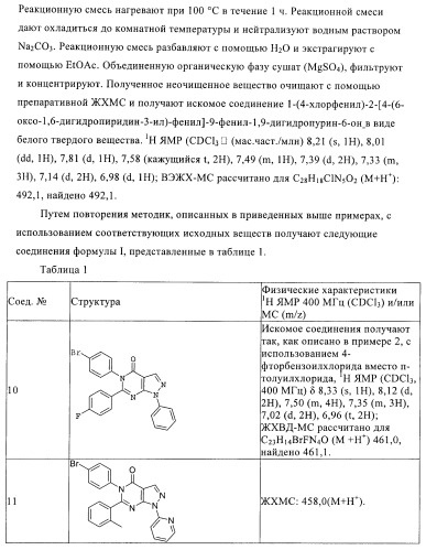 Соединения и композиции в качестве ингибиторов активности каннабиноидного рецептора 1 (патент 2431635)