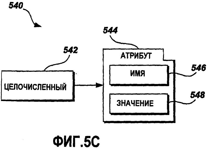 Расширяемый xml-формат и объектная модель для данных локализации (патент 2419838)