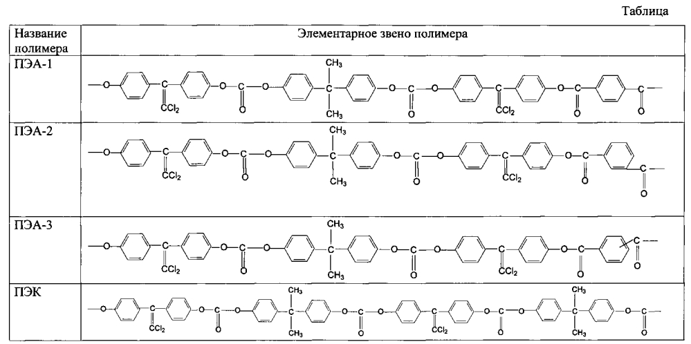 Мономер для поликонденсации (патент 2605554)