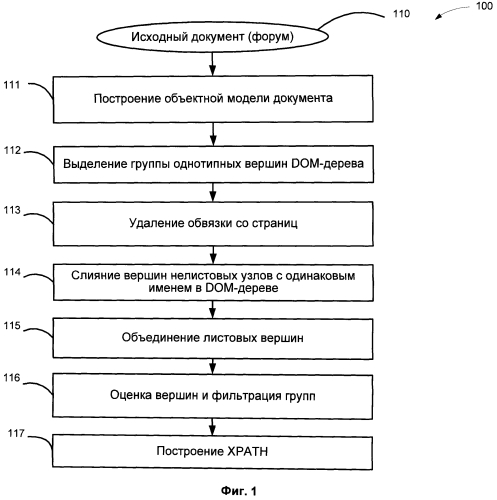 Метод построения корпуса текстов на основе интернет-форумов (патент 2565473)