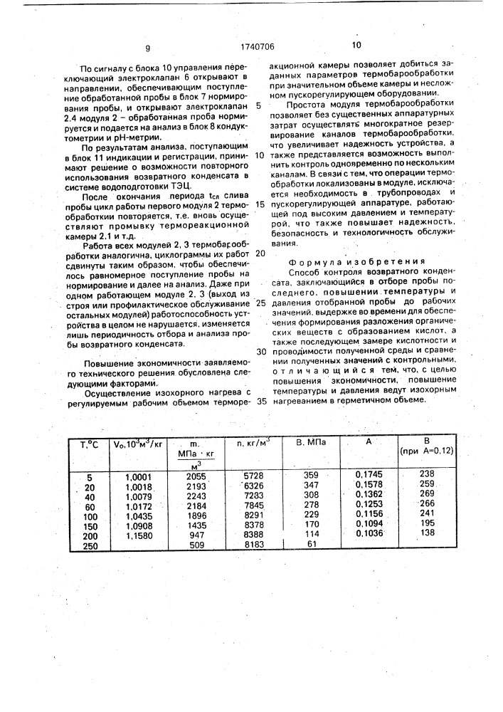 Способ контроля возвратного конденсата (патент 1740706)