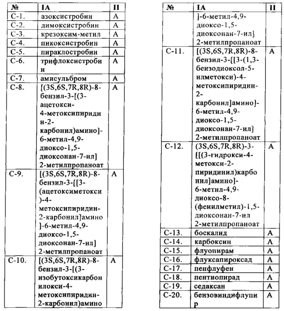 Пестицидные смеси (патент 2656251)