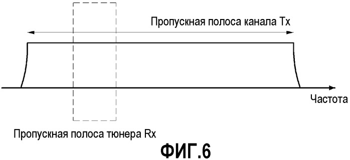 Система и способ для обработки резервного тона кабельного цифрового видеовещания (патент 2532247)