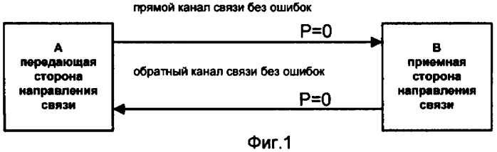 Способ формирования ключа шифрования/дешифрования (патент 2355116)