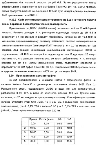 Натрийуретические соединения, конъюгаты и их применение (патент 2388765)