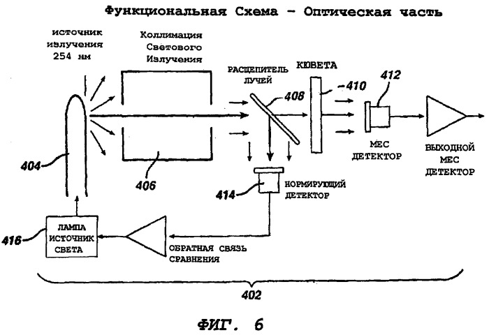 Автоматизированный репроцессор эндоскопа (патент 2486919)