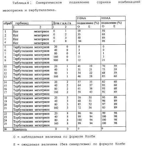 Способ подавления сорняков (патент 2287272)