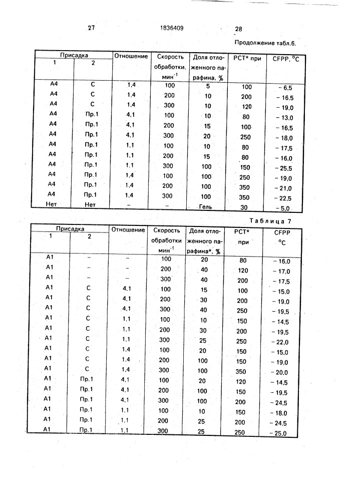 Топливная композиция (патент 1836409)