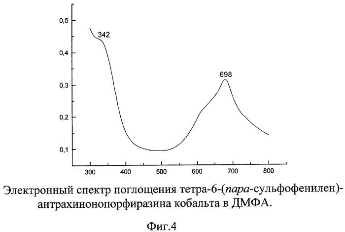 2,3-дикарбокси-6-(пара-сульфофенилен) антрахинон (патент 2258065)
