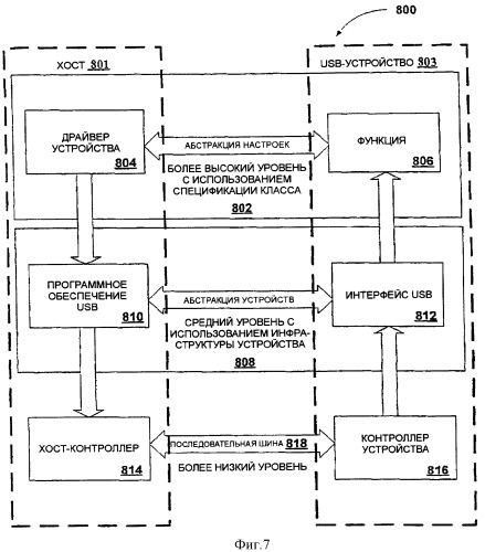 Протоколы и стандарты для коммуникаций с usb-периферией (патент 2331926)