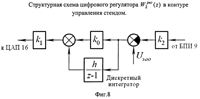 Универсальный стенд для контроля прецизионных гироскопических измерителей угловой скорости (патент 2403538)