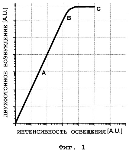 Красители на основе дифторида дипиррометенбора с двухфотонным поглощением и их применение (патент 2296333)