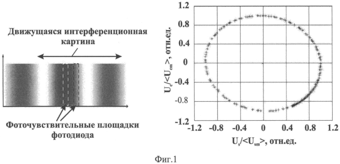 Способ прецизионной обработки сигналов лазерного гироскопа (патент 2571437)