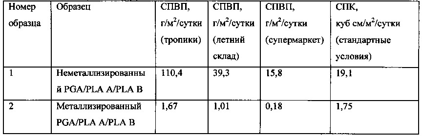 Бумажная упаковка с барьерными свойствами и способ ее изготовления (патент 2646404)