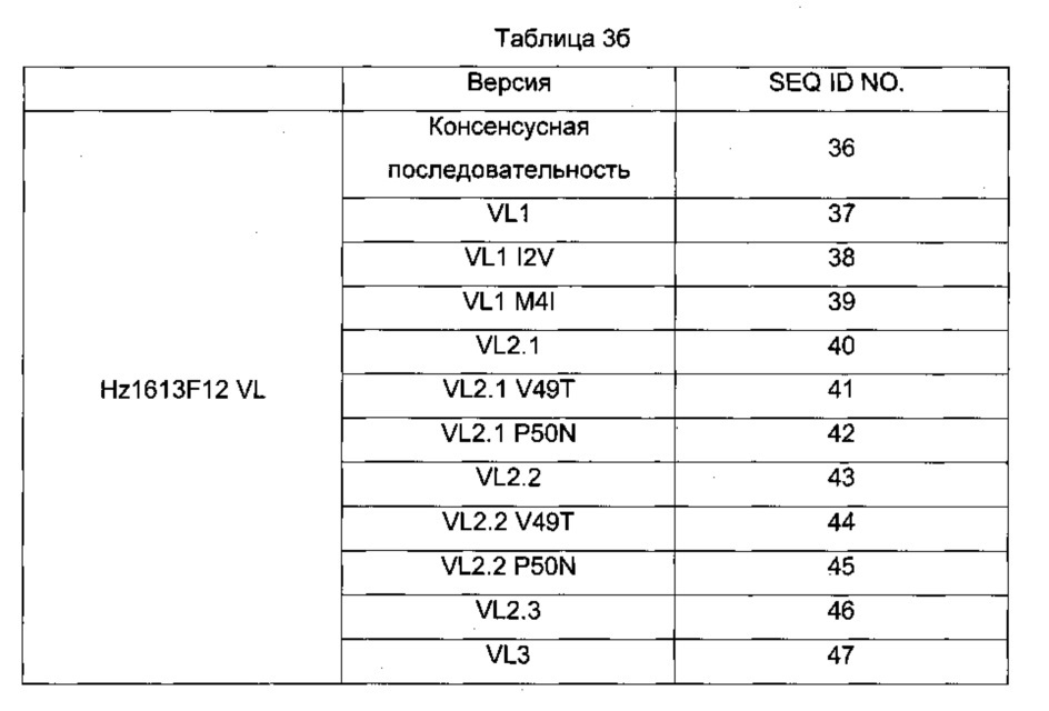 Антигенсвязывающий белок и его применение в качестве продукта для адресной доставки при лечении рака (патент 2659094)