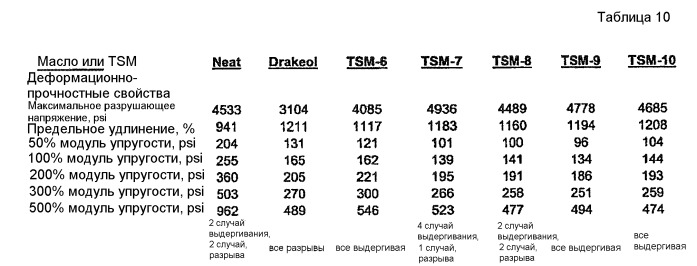 Новые гидрированные блок-сополимерные композиции (патент 2445328)