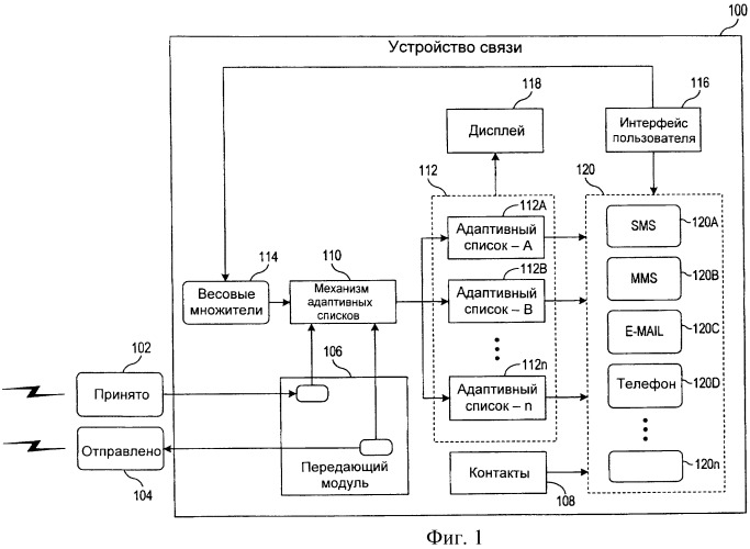 Устройство и способ выбора контакта в устройствах связи (патент 2408153)