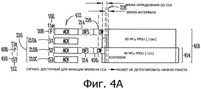 Станция многоканальной передачи данных, предназначенная для передачи многоканальных блоков данных протокола (ppdu), и способы уменьшения коллизий во вторичных каналах в многоканальных сетях беспроводной передачи данных (патент 2534735)