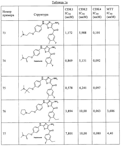 Диаминотиазолы, обладающие свойствами ингибитора циклин-зависимой киназы 4 (патент 2311414)