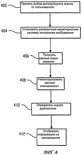 Устройство и способ молекулярного построения изображения (патент 2443019)