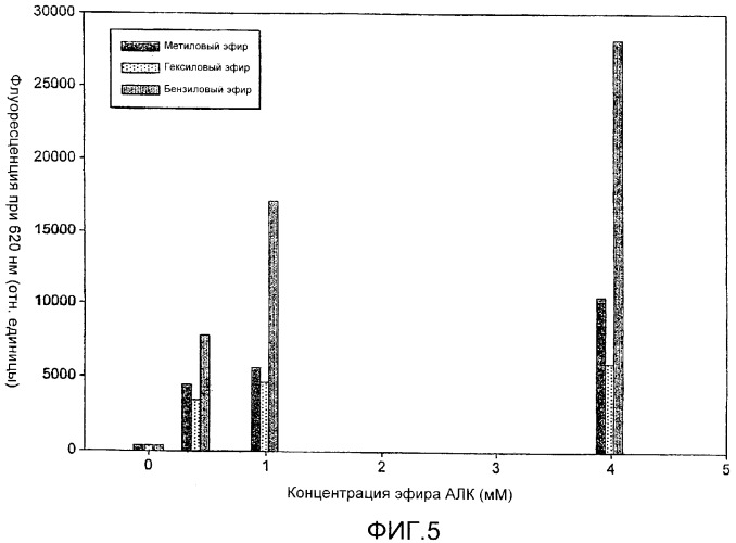 Лечение угрей с использованием производных 5-аминолевулиновой кислоты (патент 2385718)