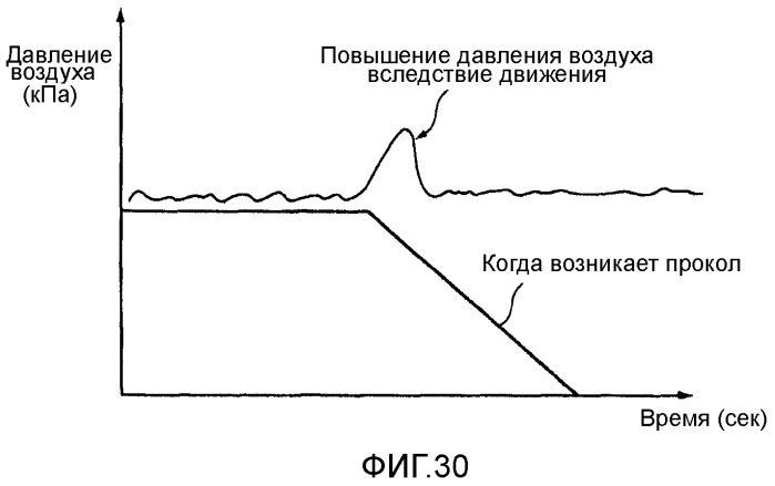 Система мониторинга давления воздуха в шинах и способ оповещения о давлении воздуха в шинах (патент 2495762)