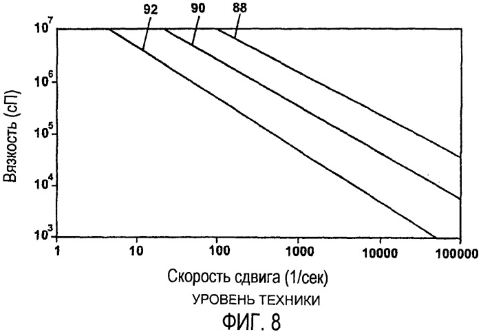 Способ и устройство для измерения, по меньшей мере, одного свойства расплавленного или полурасплавленого материала и обработки расплавленного или полурасплавленного материала (патент 2497059)