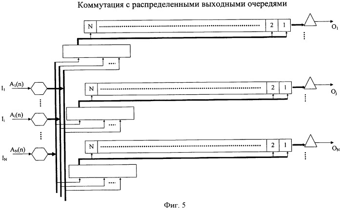 Устройство адаптивной коммутации сообщений (патент 2416121)