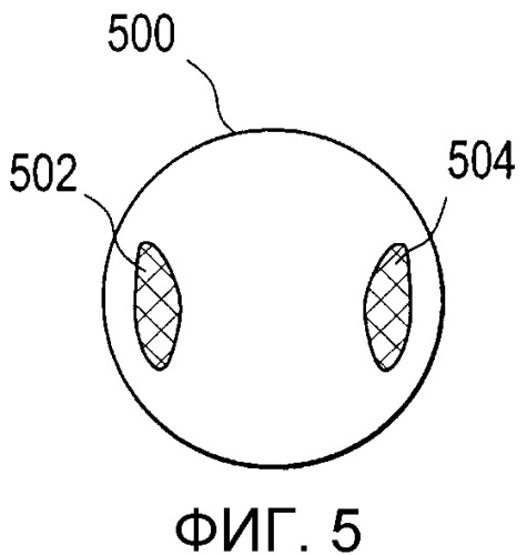 Динамические жидкостные зоны в контактных линзах (патент 2535658)