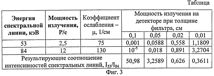 Способ радиационной дефектоскопии (патент 2486496)